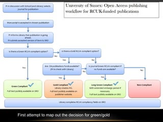 First attempt to map out the decision for green/gold 
 