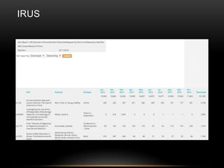 IRUS 
 