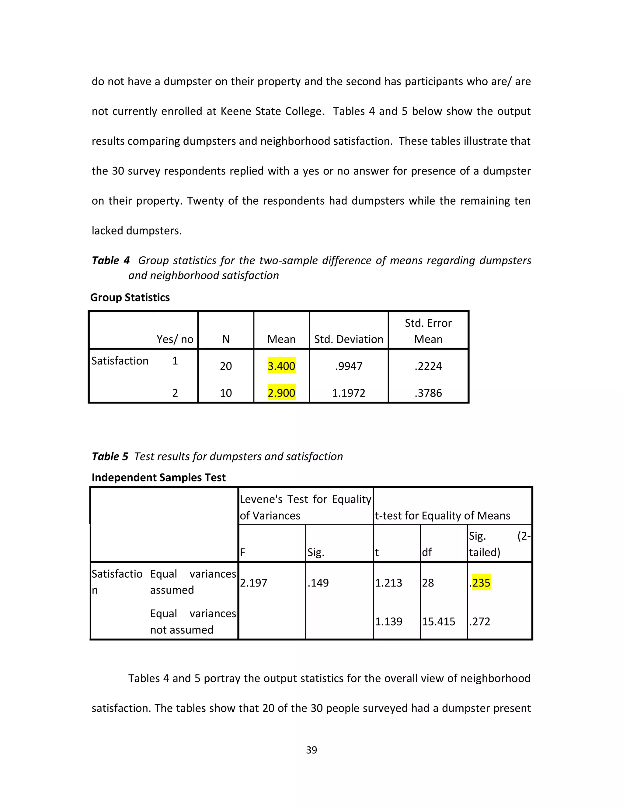 do not have a dumpster on their property and the second has participants who are/ are

not currently enrolled at Keene State College. Tables 4 and 5 below show the output

results comparing dumpsters and neighborhood satisfaction. These tables illustrate that

the 30 survey respondents replied with a yes or no answer for presence of a dumpster

on their property. Twenty of the respondents had dumpsters while the remaining ten

lacked dumpsters.

Table 4 Group statistics for the two-sample difference of means regarding dumpsters
       and neighborhood satisfaction
Group Statistics

                                                                      Std. Error
                Yes/ no    N          Mean      Std. Deviation          Mean
Satisfaction       1       20         3.400          .9947              .2224

                   2       10         2.900          1.1972             .3786




Table 5 Test results for dumpsters and satisfaction
Independent Samples Test
                                 Levene's Test for Equality
                                 of Variances               t-test for Equality of Means
                                                                                   Sig.      (2-
                                 F            Sig.            t          df        tailed)
Satisfactio Equal variances
                            2.197             .149            1.213      28        .235
n           assumed
               Equal variances
                                                              1.139      15.415    .272
               not assumed


       Tables 4 and 5 portray the output statistics for the overall view of neighborhood

satisfaction. The tables show that 20 of the 30 people surveyed had a dumpster present


                                              39
 