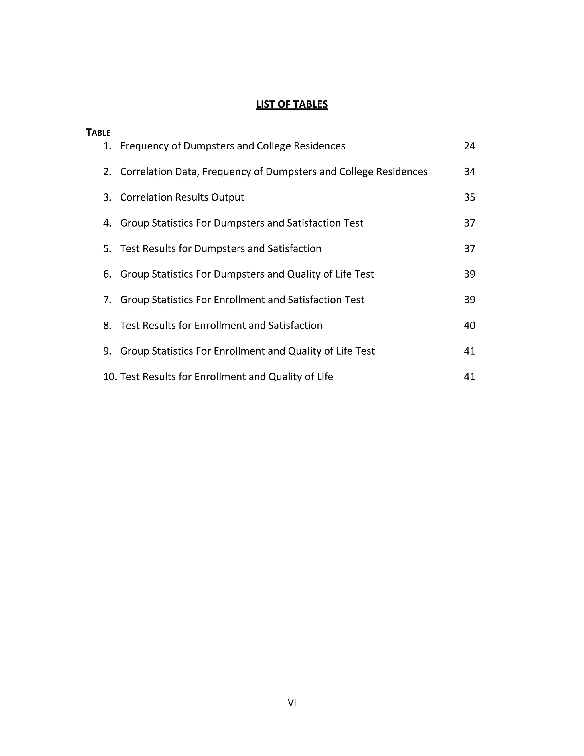 LIST OF TABLES

TABLE
   1. Frequency of Dumpsters and College Residences                     24

   2. Correlation Data, Frequency of Dumpsters and College Residences   34

   3. Correlation Results Output                                        35

   4. Group Statistics For Dumpsters and Satisfaction Test              37

   5. Test Results for Dumpsters and Satisfaction                       37

   6. Group Statistics For Dumpsters and Quality of Life Test           39

   7. Group Statistics For Enrollment and Satisfaction Test             39

   8. Test Results for Enrollment and Satisfaction                      40

   9. Group Statistics For Enrollment and Quality of Life Test          41

   10. Test Results for Enrollment and Quality of Life                  41




                                           VI
 