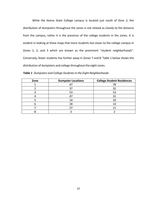 While the Keene State College campus is located just south of Zone 2, the

distribution of dumpsters throughout the zones is not related as closely to the distance

from the campus, rather it is the presence of the college students in the zones. It is

evident in looking at these maps that more students live closer to the college campus in

Zones 1, 2, and 3 which are known as the prominent “student neighborhoods”.

Conversely, fewer students live further away in Zones 7 and 8. Table 1 below shows the

distribution of dumpsters and college throughout the eight zones.

Table 1 Dumpsters and College Students in the Eight Neighborhoods

       Zone                Dumpster Locations             College Student Residences
         1                        47                                  78
         2                        37                                  32
         3                        53                                  53
         4                        47                                  31
         5                        14                                  10
         6                        18                                  14
         7                        27                                  11
         8                         3                                   2




                                          27
 