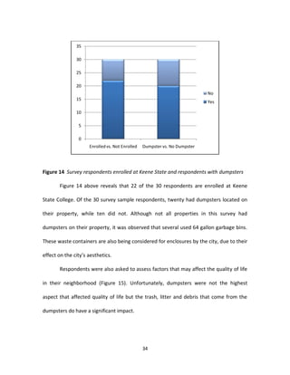 35

               30

               25

               20
                                                                            No
               15
                                                                            Yes

               10

                5

                0
                     Enrolled vs. Not Enrolled   Dumpster vs. No Dumpster




Figure 14 Survey respondents enrolled at Keene State and respondents with dumpsters

       Figure 14 above reveals that 22 of the 30 respondents are enrolled at Keene

State College. Of the 30 survey sample respondents, twenty had dumpsters located on

their property, while ten did not. Although not all properties in this survey had

dumpsters on their property, it was observed that several used 64 gallon garbage bins.

These waste containers are also being considered for enclosures by the city, due to their

effect on the city’s aesthetics.

       Respondents were also asked to assess factors that may affect the quality of life

in their neighborhood (Figure 15). Unfortunately, dumpsters were not the highest

aspect that affected quality of life but the trash, litter and debris that come from the

dumpsters do have a significant impact.




                                                 34
 