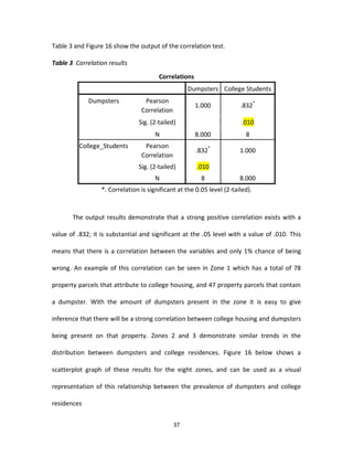 Table 3 and Figure 16 show the output of the correlation test.

Table 3 Correlation results
                                        Correlations
                                                    Dumpsters College Students
             Dumpsters            Pearson
                                                       1.000            .832*
                                 Correlation
                                Sig. (2-tailed)                          .010
                                       N               8.000              8
          College_Students        Pearson
                                                       .832*            1.000
                                 Correlation
                                Sig. (2-tailed)        .010
                                       N                 8              8.000
                  *. Correlation is significant at the 0.05 level (2-tailed).



       The output results demonstrate that a strong positive correlation exists with a

value of .832; it is substantial and significant at the .05 level with a value of .010. This

means that there is a correlation between the variables and only 1% chance of being

wrong. An example of this correlation can be seen in Zone 1 which has a total of 78

property parcels that attribute to college housing, and 47 property parcels that contain

a dumpster. With the amount of dumpsters present in the zone it is easy to give

inference that there will be a strong correlation between college housing and dumpsters

being present on that property. Zones 2 and 3 demonstrate similar trends in the

distribution between dumpsters and college residences. Figure 16 below shows a

scatterplot graph of these results for the eight zones, and can be used as a visual

representation of this relationship between the prevalence of dumpsters and college

residences


                                               37
 