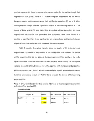 on their property. Of those 20 people, the average rating for the satisfaction of their

neighborhood was given 3.4 out of 5. The remaining ten respondents did not have a

dumpster present on their property and their satisfaction was given 2.9 out of 5. After

running the two sample test the significance level is a .235 meaning there is a 23.5%

chance of being wrong if it was stated that properties without dumpsters get more

neighborhood satisfaction than properties with dumpsters. With these results it is

possible to say that there is no significance for neighborhood satisfaction between

properties that have dumpsters than those that possess dumpsters.

       Table 6 provides descriptive statistics about the quality of life in the surveyed

neighborhood. Again the 30 respondents to the survey were used to see if the people

on the properties that do not possess dumpsters perceive their quality of life to be

higher than those that have dumpsters on their property. After running the descriptive

statistics for quality of life, the mean for both properties with dumpsters and properties

without dumpsters are 2.5 out 5. With both values being equal it was not significant and

therefore unnecessary to run any further tests because the chance of being wrong

would be 100%.

Table 6 Group statistics for the two-sample difference of means regarding dumpsters
and rating of the quality of life
     Group Statistics

               Yes/ no N             Mean        Std. Deviation    Std. Error Mean
     Quality   1        20           2.5000      .94591            .21151

               2        10           2.5000      .84984            .26874




                                            40
 
