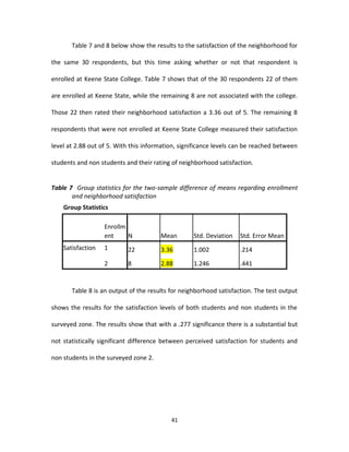 Table 7 and 8 below show the results to the satisfaction of the neighborhood for

the same 30 respondents, but this time asking whether or not that respondent is

enrolled at Keene State College. Table 7 shows that of the 30 respondents 22 of them

are enrolled at Keene State, while the remaining 8 are not associated with the college.

Those 22 then rated their neighborhood satisfaction a 3.36 out of 5. The remaining 8

respondents that were not enrolled at Keene State College measured their satisfaction

level at 2.88 out of 5. With this information, significance levels can be reached between

students and non students and their rating of neighborhood satisfaction.


Table 7 Group statistics for the two-sample difference of means regarding enrollment
       and neighborhood satisfaction
    Group Statistics

                   Enrollm
                   ent     N           Mean        Std. Deviation   Std. Error Mean
    Satisfaction   1       22          3.36        1.002            .214

                   2       8           2.88        1.246            .441


       Table 8 is an output of the results for neighborhood satisfaction. The test output

shows the results for the satisfaction levels of both students and non students in the

surveyed zone. The results show that with a .277 significance there is a substantial but

not statistically significant difference between perceived satisfaction for students and

non students in the surveyed zone 2.




                                           41
 