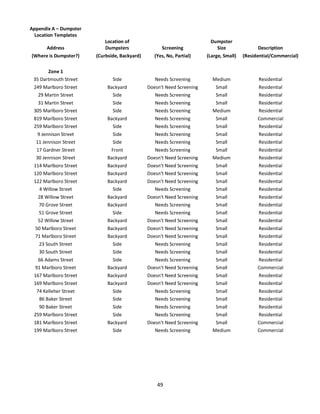 Appendix A – Dumpster
  Location Templates
                           Location of                                   Dumpster
       Address             Dumpsters                 Screening             Size                Description
(Where is Dumpster?)    (Curbside, Backyard)      (Yes, No, Partial)    (Large, Small)   (Residential/Commercial)

       Zone 1
 35 Dartmouth Street           Side               Needs Screening         Medium               Residential
 249 Marlboro Street         Backyard          Doesn't Need Screening       Small              Residential
   29 Martin Street            Side               Needs Screening           Small              Residential
   31 Martin Street            Side               Needs Screening          Small               Residential
 305 Marlboro Street           Side               Needs Screening         Medium               Residential
 819 Marlboro Street         Backyard             Needs Screening           Small              Commercial
 259 Marlboro Street           Side               Needs Screening           Small              Residential
   9 Jennison Street           Side               Needs Screening           Small              Residential
  11 Jennison Street           Side               Needs Screening           Small              Residential
  17 Gardner Street           Front               Needs Screening          Small               Residential
  30 Jennison Street         Backyard          Doesn't Need Screening     Medium               Residential
 114 Marlboro Street         Backyard          Doesn't Need Screening       Small              Residential
 120 Marlboro Street         Backyard          Doesn't Need Screening       Small              Residential
 122 Marlboro Street         Backyard          Doesn't Need Screening       Small              Residential
   4 Willow Street             Side               Needs Screening           Small              Residential
   28 Willow Street          Backyard          Doesn't Need Screening       Small              Residential
   70 Grove Street           Backyard             Needs Screening           Small              Residential
   51 Grove Street             Side               Needs Screening           Small              Residential
   52 Willow Street          Backyard          Doesn't Need Screening       Small              Residential
  50 Marlboro Street         Backyard          Doesn't Need Screening       Small              Residential
  71 Marlboro Street         Backyard          Doesn't Need Screening       Small              Residential
   23 South Street             Side               Needs Screening           Small              Residential
   30 South Street             Side               Needs Screening           Small              Residential
   66 Adams Street             Side               Needs Screening           Small              Residential
  91 Marlboro Street         Backyard          Doesn't Need Screening       Small              Commercial
 167 Marlboro Street         Backyard          Doesn't Need Screening       Small              Residential
 169 Marlboro Street         Backyard          Doesn't Need Screening       Small              Residential
  74 Kelleher Street           Side               Needs Screening           Small              Residential
   86 Baker Street             Side               Needs Screening           Small              Residential
   90 Baker Street             Side               Needs Screening           Small              Residential
 259 Marlboro Street           Side               Needs Screening           Small              Residential
 181 Marlboro Street         Backyard          Doesn't Need Screening      Small               Commercial
 199 Marlboro Street           Side               Needs Screening         Medium               Commercial




                                                   49
 
