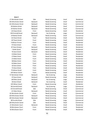 Zone 2
 27 Winchester Street     Side     Needs Screening   Small   Residential
195 Winchester Street   Backyard   Needs Screening   Small   Commercial
131 Winchester Street   Backyard   Needs Screening   Small   Commercial
   60 Ralston Street    Backyard   Needs Screening   Small   Commercial
   56 Ralston Street    Backyard   Needs Screening   Small   Commercial
  125 Davis Street       Front     Needs Screening   Small   Residential
 149 Emerald Street     Backyard    Has Screening    Large   Commercial
  19 Ralston Street     Backyard   Needs Screening   Small   Commercial
  121 Davis Street       Front     Needs Screening   Small   Residential
  107 Davis Street       Front     Needs Screening   Small   Residential
  9 Wilcox Terrace       Front     Needs Screening   Small   Residential
   97 Davis Street       Front     Needs Screening   Small   Residential
  87 Davis Streetq      Backyard   Needs Screening   Small   Residential
   7 Blake Street       Backyard   Needs Screening   Small   Residential
   76 Davis Street      Backyard   Needs Screening   Small   Residential
   15 Blake Street       Front     Needs Screening   Small   Residential
   17 Blake Street       Front     Needs Screening   Small   Residential
   21 Blake Street       Front     Needs Screening   Small   Residential
   38 Blake Street       Front     Needs Screening   Small   Residential
   42 Blake Street       Front     Needs Screening   Small   Residential
   59 Davis Street       Front     Needs Screening   Small   Residential
   71 Davis Street       Front     Needs Screening   Small   Residential
  79 Wilson Street       Front     Needs Screening   Small   Residential
 103 Wilson Street       Front     Needs Screening   Small   Residential
57 Winchester Street    Backyard    Has Screening    Large   Residential
  47 Davis Street       Backyard   Needs Screening   Small   Residential
  149 Main Street       Backyard    Has Screening    Large   Commercial
   29 Davis Street      Backyard    Has Screening    Small   Residential
  105 Wilson Street      Front     Needs Screening   Small   Residential
  38 Emerald Street     Backyard    Has Screening    Large   Commercial
  43 Emerald Street       Side     Needs Screening   Small   Commercial
  115 Main Street       Backyard   Needs Screening   Small   Commercial
91 Winchester Street     Front     Needs Screening   Small   Commercial
103 Winchester Street   Backyard   Needs Screening   Small   Commercial
185 Winchester Street   Backyard   Needs Screening   Small   Commercial
  38 Foundry Street       Side     Needs Screening   Large   Commercial
204 Winchester Street     Side     Needs Screening   Small   Commercial
21 Winchester Court     Backyard   Needs Screening   Small   Residential
28 Winchester Court      Front     Needs Screening   Small   Residential
42 Winchester Court      Front     Needs Screening   Small   Residential

                                   50
 