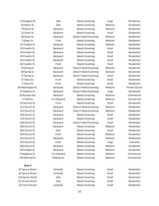 15 Douglass St.       Side            Needs Screening        Large    Residential
  45 Beech St.         Side            Needs Screening       Medium    Residential
  70 Dover St.       Backyard          Needs Screening       Medium    Residential
  51 Dover St.       Backyard          Needs Screening        Small    Residential
  36 Dover St.       Backyard       Doesn’t Need Screening   Medium    Residential
   5 Dover St.        Front            Needs Screening       Medium    Residential
 31 Franklin St.     Backyard          Needs Screening       Medium    Residential
 23 Franklin St.     Backyard          Needs Screening        Small    Residential
 43 Franklin St.     Backyard          Needs Screening        Small    Residential
 49 Franklin St.     Backyard          Needs Screening        Small    Residential
 50 Franklin St.     Backyard          Needs Screening        Small    Residential
 66 Franklin St.      Front            Needs Screening        Small    Residential
  76 Spring St.      Backyard       Doesn’t Need Screening   Medium    Residential
  99 Spring St.      Backyard       Doesn’t Need Screening   Medium    Residential
   77 Spring St.     Backyard       Doesn’t Need Screening    Small     Residential
   8 Towns St.        Front            Needs Screening        Small     Residential
   7 Towns St.        Front            Needs Screening        Small     Residential
69 Washington St.    Backyard       Doesn’t Need Screening   Medium   Private Church
  81 Roxbury St.      Backyard      Doesn’t Need Screening    Large    Residential
 20 Norway Ave.       Backyard         Needs Screening       Medium    Commercial
   17 93rd St.      2 in Sideyard      Needs Screening       Medium    Commercial
 53 Harrison St.        Front          Needs Screening        Small    Residential
  115 Church St.      Backyard      Doesn’t Need Screening   Medium    Residential
  141 Church St.      Backyard      Doesn’t Need Screening   Medium    Residential
 140 Church St.      Backyard          Needs Screening        Small    Residential
 153 Church St.      Backyard          Needs Screening        Small    Residential
 166 Church St.      Backyard       Doesn’t Need Screening    Small    Residential
 206 Church St.      Backyard          Needs Screening       Medium    Residential
 205 Church St.         Side           Needs Screening        Small    Residential
 214 Church St.        Front           Needs Screening       Medium    Residential
 215 Church St.      Backyard          Needs Screening       Medium    Residential
 241 Church St.       Front            Needs Screening        Large     Industrial
 260 Church St.      Backyard          Needs Screening       Medium    Residential
 44 Probate St.      Backyard          Needs Screening       Medium    Residential
 6 Kingsbury St.    2 in Sideyard      Needs Screening       Medium    Commercial
 139 Railroad St.    Parking Lot       Needs Screening       Medium    Commercial

     Zone 4
87 Spruce Street      Curbside         Needs Screening        Small    Residential
83 Spruce Street      Curbside         Needs Screening        Small    Residential
110 Spruce Street       Side           Needs Screening        Small    Residential
81 Armory Street        Side           Needs Screening        Small    Residential
152 Carrol Street     Curbside         Needs Screening        Small    Residential

                                        52
 