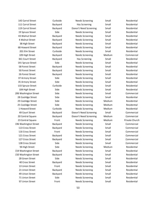 143 Carrol Street     Curbside      Needs Screening        Small    Residential
  111 Carrol Street     Backyard       Has Screening         Small    Residential
  119 Carrol Street     Backyard   Doesn’t Need Screening    Small    Residential
  19 Spruce Street        Side        Needs Screening        Small    Residential
  43 Walnut Street      Backyard      Needs Screening        Small    Residential
   4 Walnut Street      Backyard      Needs Screening        Small    Residential
    38 High Street      Backyard      Needs Screening        Small    Residential
  68 Howard Street      Backyard      Needs Screening        Small    Residential
    201 Elm Street      Curbside      Needs Screening        Small    Residential
   109 High Street      Backyard      Needs Screening       Medium    Commercial
   361 Court Street     Backyard       Has Screening         Small    Residential
  141 Spruce Street       Side        Needs Screening        Small    Residential
   58 Forest Street     Backyard      Needs Screening        Small    Residential
   50 Forest Street     Backyard      Needs Screening        Small    Residential
   26 Forest Street     Backyard      Needs Screening        Small    Residential
  37 Armory Street        Side        Needs Screening        Small    Residential
  35 Armory Street        Side        Needs Screening        Small    Residential
  133 Spruce Street     Curbside      Needs Screening        Small    Residential
   104 High Street        Side        Needs Screening        Small    Residential
206 Washington Street     Side        Needs Screening        Small    Commercial
  28 Coolidge Street      Side        Needs Screening        Small    Residential
  29 Coolidge Street      Side        Needs Screening       Medium    Residential
  25 Coolidge Street      Side        Needs Screening       Medium    Residential
   1 Howard Street      Curbside      Needs Screening       Medium    Residential
   49 Court Street      Backyard   Doesn’t Need Screening    Small    Commercial
  20 Central Square     Backyard   Doesn’t Need Screening   Medium    Commercial
  23 Central Square      Front        Needs Screening       Medium   Private Church
196 Washington Street   Backyard      Needs Screening        Small    Commercial
   113 Cross Street     Backyard      Needs Screening        Small    Commercial
   116 Cross Street      Front        Needs Screening        Small    Commercial
   121 Cross Street     Backyard      Needs Screening        Small    Commercial
   127 Cross Street     Backyard      Needs Screening        Small    Commercial
   138 Cross Street       Side        Needs Screening        Small    Commercial
    94 High Street        Side        Needs Screening       Medium    Residential
154 Washington Street   Backyard      Needs Screening        Small    Residential
150 Washington Street   Backyard      Needs Screening        Small    Residential
   28 Green Street        Side        Needs Screening        Small    Residential
   40 Cross Street      Backyard      Needs Screening        Small    Residential
   13 Union Street       Front        Needs Screening        Small    Residential
   21 Union Street      Backyard      Needs Screening        Small    Residential
   49 Union Street      Backyard      Needs Screening        Small    Residential
   71 Union Street        Side        Needs Screening        Small    Residential
   97 Union Street       Front        Needs Screening        Small    Residential

                                       53
 