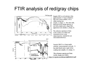 FTIR analysis of red/gray chips 