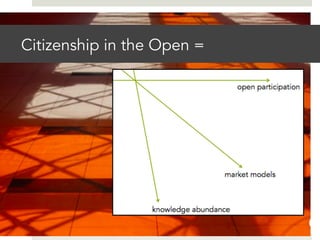 Open citizenship operates in quantified
spaces
 