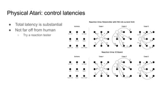 Physical Atari: control latencies
● Total latency is substantial
● Not far off from human
○ Try a reaction tester
 