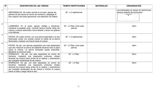 11
Nº DESCRIPCIÓN DE LAS TAREAS TIEMPO/ REPETICIONES MATERIALES ORGANIZACIÓN
1.
ABDOMINALES: De cubito ventral en el suelo, apoyar las
palmas de las manos en ancho de hombros y despegar el
tren superior del suelo generando una extensión de cadera
20`` x 2 repeticiones
Los entrenados se ubican en semicírculo,
siempre delante del entrenador
2.
LUMBARES: En el suelo, apoyar rodillas y empeines,
mantener la espalda recta mirando hacia el frente, llevar las
manos y brazos extendidos hacia delante y llevar los glúteos
a los talones.
20`` x 2 Rep. (Una cada
pierna)
Idem
3.
PSOAS: De cubito ventral, con una pierna extendida y la otra
flexionada, tomar con ambas manos la rodilla de la pierna
flexionada y realizar una fuerza hacia el cuerpo
20`` x 2 repeticiones Idem
4.
PSOAS: De pie, con piernas separados una más adelantada
que otra, flexionar la pierna de adelante llevando todo el peso
sobre la misma. La pierna retrasada queda extendida.
Mantener la columna recta.
20`` x 2 Rep. (Una cada
pierna)
Idem
5. DORSALES: De pie, con pies separados en ancho de
hombros, mediante una respiración profunda, inhalar
llevando los brazos hacia arriba de la cabeza, y extenderlos
por completo tomándose de las manos
20´´ x 2 Rep. Ídem
6. DORSALES: De pie, con pies separados en ancho de
hombros, mediante una respiración profunda, inhalar
llevando los brazos hacia arriba de la cabeza, y extenderlos
por completo tomándose de las manos e inclinar el cuerpo
hacia un lado y luego hacia el otro.
20´´ x 2 Rep Ídem
 