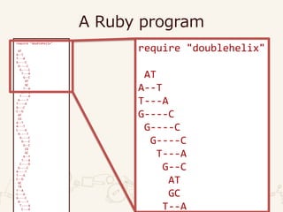 A Ruby program
require "doublehelix"
AT
A--T
T---A
G----C
G----C
G----C
T---A
G--C
AT
GC
T--A
G---C
T----A
A----T
T----A
G---C
C--G
AT
CG
A--T
A---T
C----G
A----T
G----C
G---C
G--C
CG
GC
A--T
T---A
C----G
G----C
A----T
T---A
C--G
GC
TA
T--A
C---G
G----C
A----T
T----A
C---G
require "doublehelix"
AT
A--T
T---A
G----C
G----C
G----C
T---A
G--C
AT
GC
T--A
 