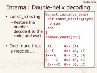 Internal: Double-helix decoding
• const_missing
– Restore the
number,
decode it to the
code, and eval
• One more trick
is needed...
doublehelix
Object.instance_eval{
def const_missing(sym)
p sum
end
}
remove_const(:GC)
AT #=> :AT
A--T #=> :A, :T
T---A #=> :T, :A
G----C #=> :G, :C
G----C #=> :G, :C
 