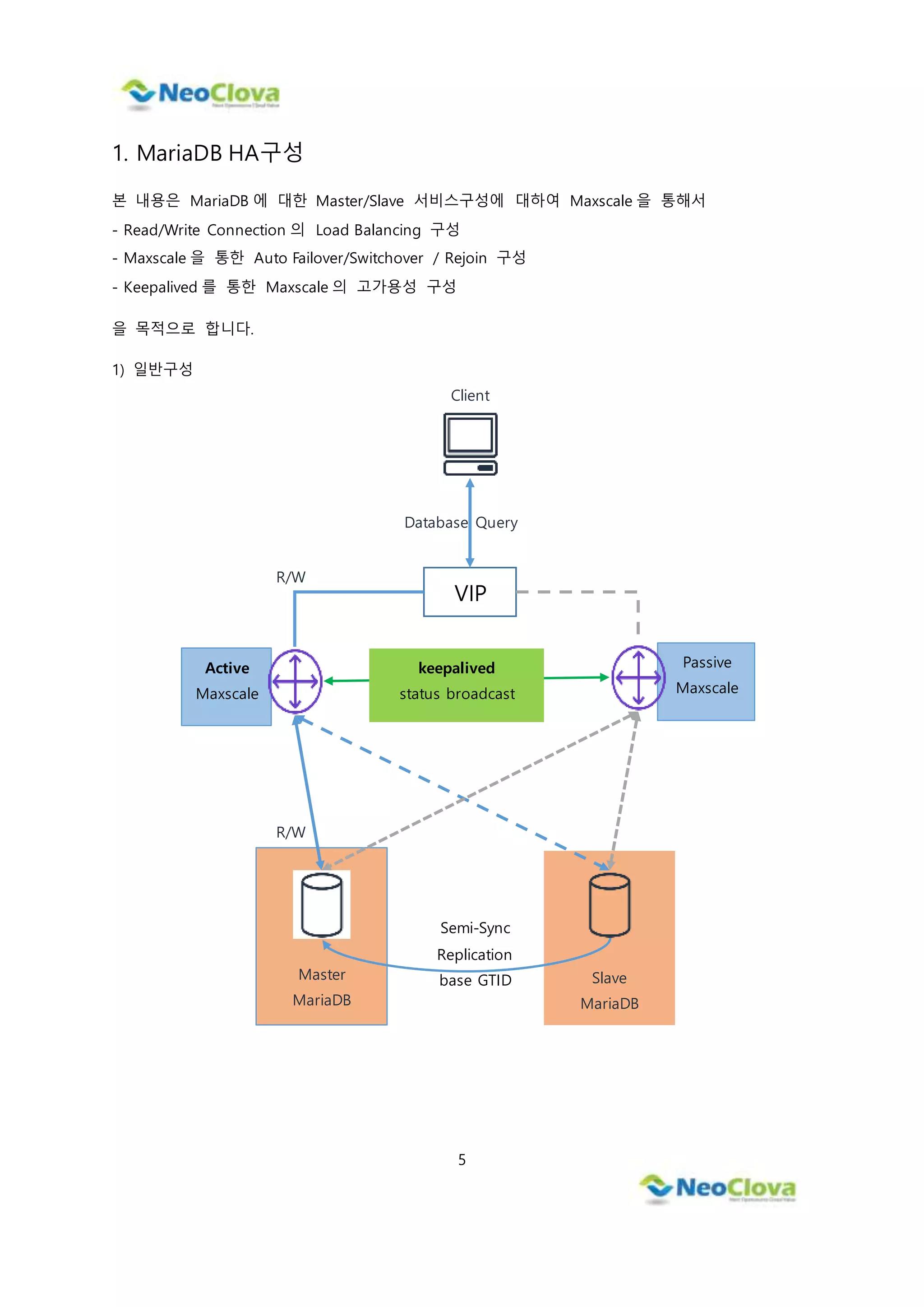 5
1. MariaDB HA구성
본 내용은 MariaDB 에 대한 Master/Slave 서비스구성에 대하여 Maxscale 을 통해서
- Read/Write Connection 의 Load Balancing 구성
- Maxscale 을 통한 Auto Failover/Switchover / Rejoin 구성
- Keepalived 를 통한 Maxscale 의 고가용성 구성
을 목적으로 합니다.
1) 일반구성
Slave
MariaDB
Master
MariaDB
Client
Active
Maxscale
VIP
Passive
Maxscale
keepalived
status broadcast
Semi-Sync
Replication
base GTID
Database Query
R/W
R/W
 