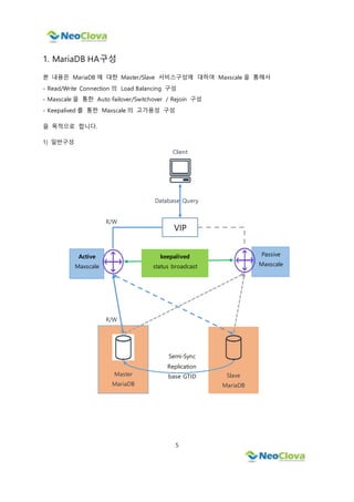 5
1. MariaDB HA구성
본 내용은 MariaDB 에 대한 Master/Slave 서비스구성에 대하여 Maxscale 을 통해서
- Read/Write Connection 의 Load Balancing 구성
- Maxscale 을 통한 Auto Failover/Switchover / Rejoin 구성
- Keepalived 를 통한 Maxscale 의 고가용성 구성
을 목적으로 합니다.
1) 일반구성
Slave
MariaDB
Master
MariaDB
Client
Active
Maxscale
VIP
Passive
Maxscale
keepalived
status broadcast
Semi-Sync
Replication
base GTID
Database Query
R/W
R/W
 