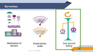 @Alan Tsai 的學習筆記
Serverless
20
Event-driven
scale
Sub-second
billing
Abstraction of
servers
 