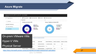 @Alan Tsai 的學習筆記
Azure Migrate
27
On-prem VMware VMs
Hyper-V VMs
Physical Server
https://docs.microsoft.com/en-us/azure/migrate/concepts-assessment-calculation
 