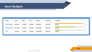 @Alan Tsai 的學習筆記
Azure Budgets
38
 