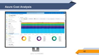 @Alan Tsai 的學習筆記
Azure Cost Analysis
42
 