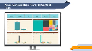 @Alan Tsai 的學習筆記
Azure Consumption Power BI Content
Pack
48
 