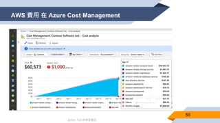 @Alan Tsai 的學習筆記
AWS 費用 在 Azure Cost Management
50
 