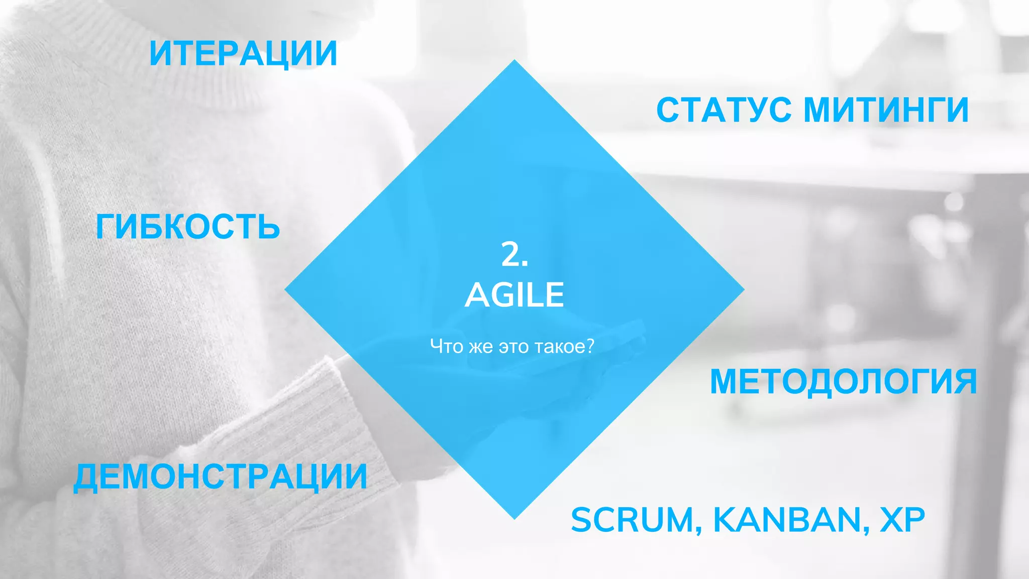 Что же это такое?
2.
AGILE
ИТЕРАЦИИ
СТАТУС МИТИНГИ
ДЕМОНСТРАЦИИ
ГИБКОСТЬ
МЕТОДОЛОГИЯ
SCRUM, KANBAN, XP
 