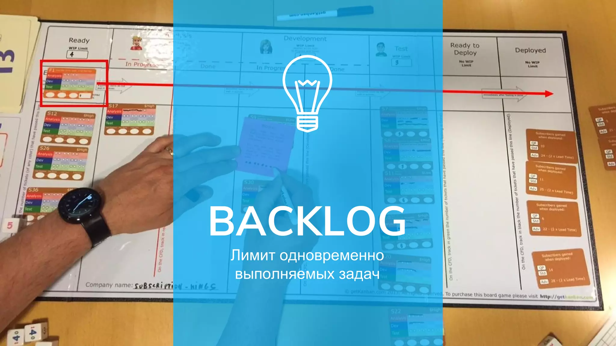 BACKLOG
Лимит одновременно
выполняемых задач
 