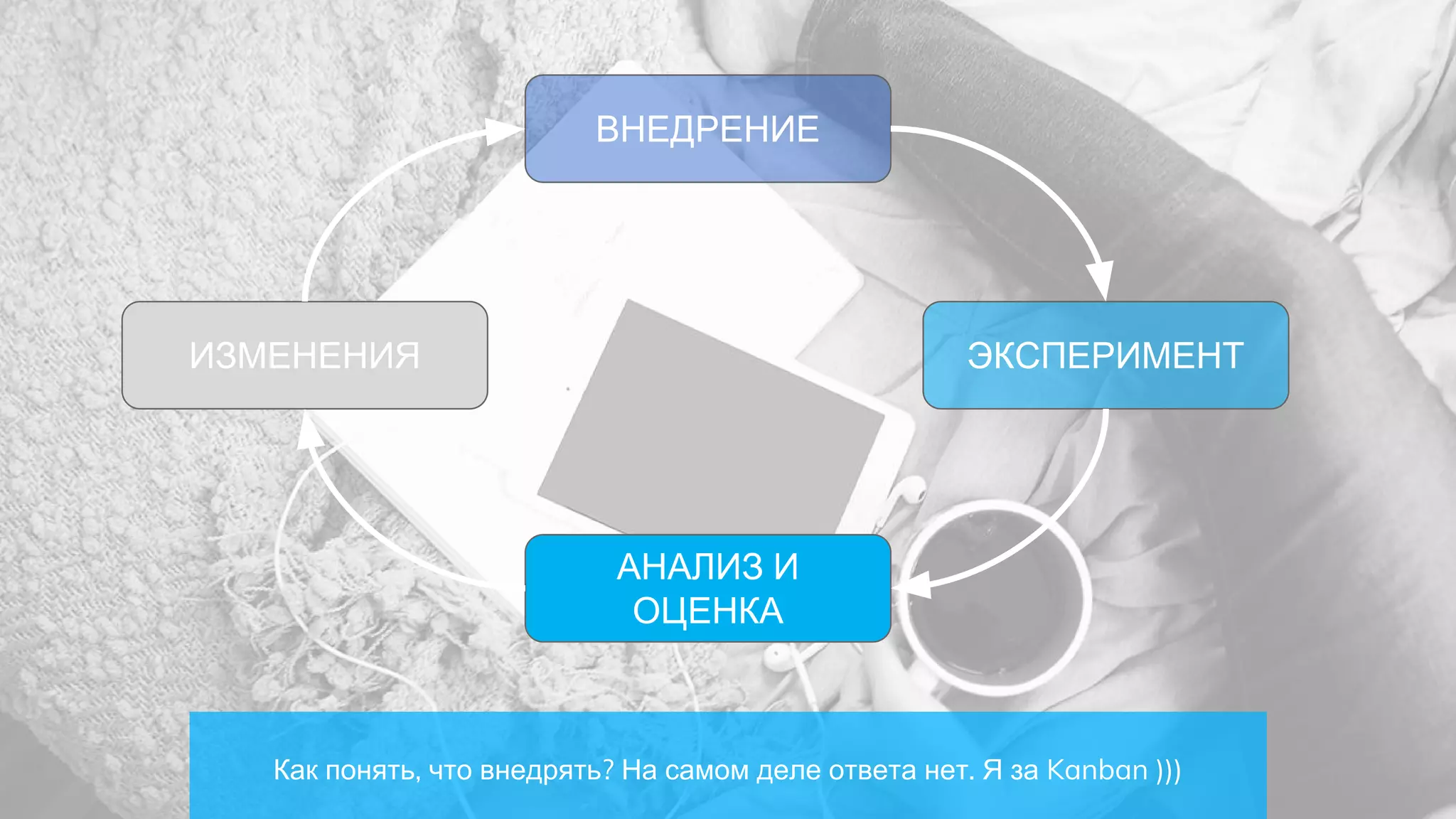 Как понять, что внедрять? На самом деле ответа нет. Я за Kanban )))
ВНЕДРЕНИЕ
ЭКСПЕРИМЕНТ
АНАЛИЗ И
ОЦЕНКА
ИЗМЕНЕНИЯ
 