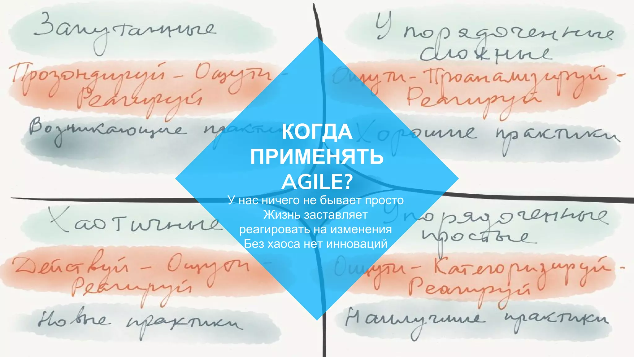У нас ничего не бывает просто
Жизнь заставляет
реагировать на изменения
Без хаоса нет инноваций
КОГДА
ПРИМЕНЯТЬ
AGILE?
 