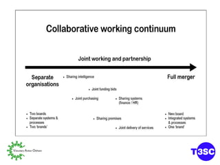 Collaborative working 