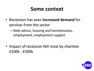 Some context Recession has seen  increased demand  for services from the sector Debt advice, housing and homelessness, employment, employment support Impact of recession felt most by charities £100k - £500k 