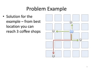 Problem Example
• Solution for the
example – from best
location you can
reach 3 coffee shops
9
 