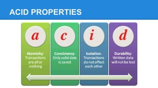 ACID PROPERTIES
 