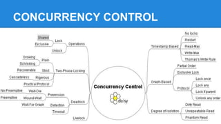 CONCURRENCY CONTROL
 
