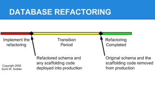 DATABASE REFACTORING
 