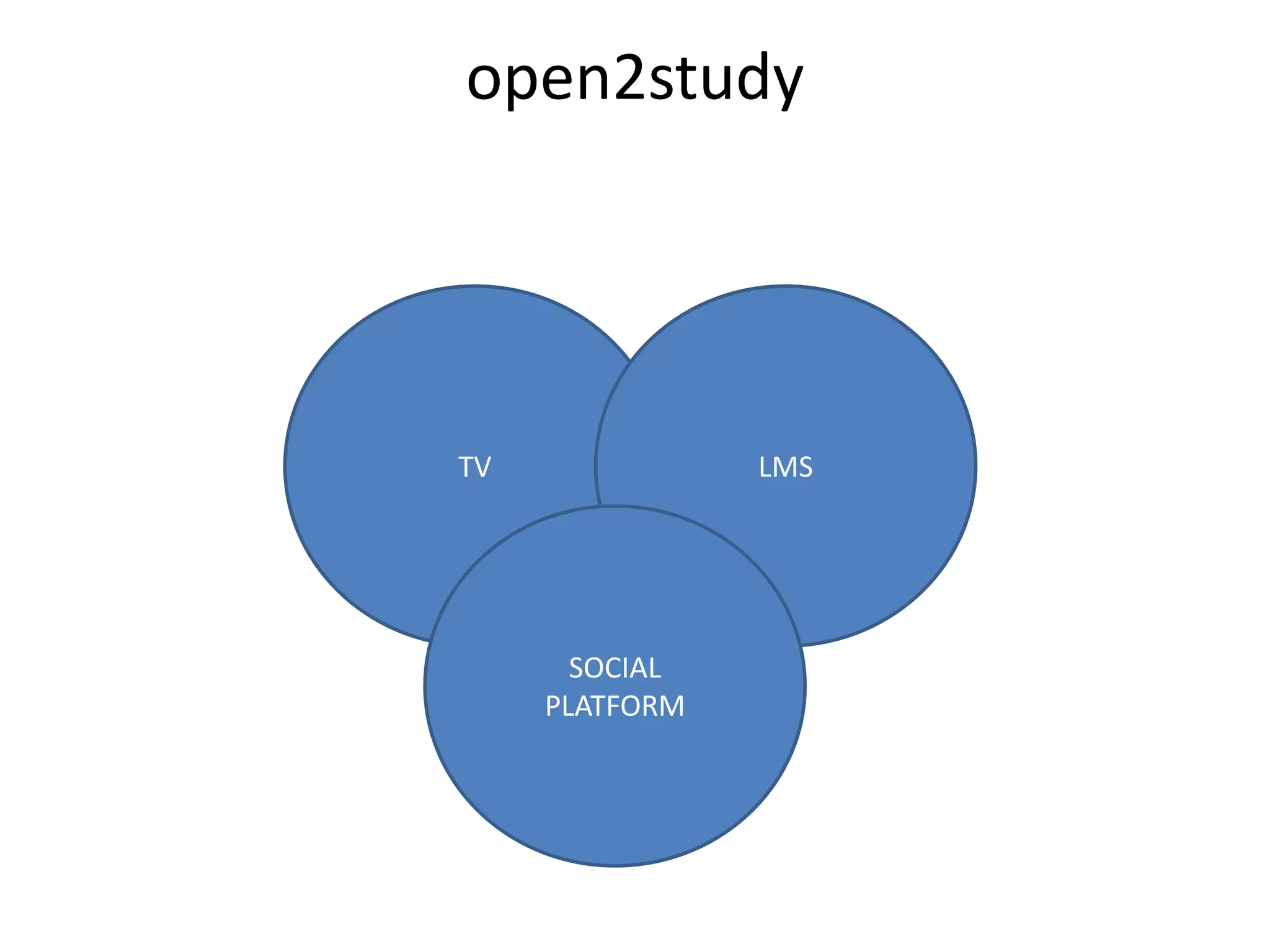 open2study

TV

LMS

SOCIAL
PLATFORM

 