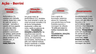 Ação - Berrini
Performáticos (3),
vestidos com macacão
colante, dupla face, uma
de cada cor, sendo a
principal vermelha e
usando um luva gigante
em uma das mãos,
ocupam a faixa de
pedestre e promovem
um apitaço, gesticulando
com as mãos e exibindo,
placas similares as de
transito com , a
mensagem
PARE/REFLITA
Situação
Expositiva
Um grupo maior de
performáticos (21), divididos
nas cores amarelo e verde, se
unem ao grupo vermelho e tb
de forma coreografada,
explorando o efeito das
cores, expõe as palavras de
ordem: TOLERÂNCIA,
EDUÇÃO e RESPEITO. Na
sequência esse exercito
colorido, se espalha entre os
carros, em movimentos
sincronizados, distribuindo os
gifts com material residual,
sempre mantendo a unidade
de cor entre os grupos.
Clímax Encerramento
Com o apoio de
iluminação, bailarinos
aéreos (4), hastearão
uma grande faixa na Ponte
Estaiada expondo a
mensagem de reflexão:
“A volta pra casa é o
melhor momento dos
dia.”
TOLERÂNCIA, EDUÇÃO,
RESPEITO AND
#keepcalmsp
Simultaneamente à este
momento, balões branco,
cheios com gás hélio são
liberados e os
performáticos, agora
exibindo a face branca do
macacão, que leva a
hashtag #keepcalmsp
junto com equilibristas
em pernas de pau (2)
entregam para os
motoristas, rosas
brancas com tag,
que levam a mesma
mensagem das faixas.
Situação
Inicial
 