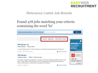 Relevance Listed Job Boards
 