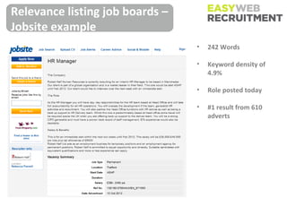 Relevance listing job boards –
Jobsite example
                                 •   242 Words

                                 •   Keyword density of
                                     4.9%

                                 •   Role posted today

                                 •   #1 result from 610
                                     adverts
 