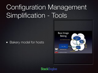Conﬁguration Management
Simpliﬁcation - Tools
Bakery model for hosts
 