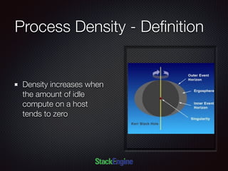 Process Density - Deﬁnition
Density increases when
the amount of idle
compute on a host
tends to zero
 