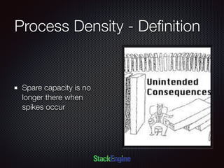 Process Density - Deﬁnition
Spare capacity is no
longer there when
spikes occur
 