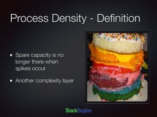 Process Density - Deﬁnition
Spare capacity is no
longer there when
spikes occur
Another complexity layer
 