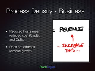 Process Density - Business
Reduced hosts mean
reduced cost (CapEx
and OpEx)
Does not address
revenue growth
 