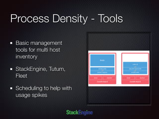 Process Density - Tools
Basic management
tools for multi host
inventory
StackEngine, Tutum,
Fleet
Scheduling to help with
usage spikes
 