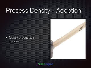 Process Density - Adoption
Mostly production
concern
 
