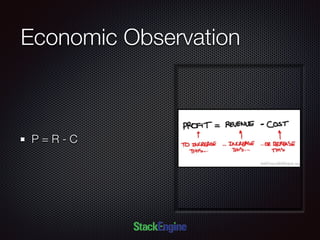 Economic Observation
P = R - C
 