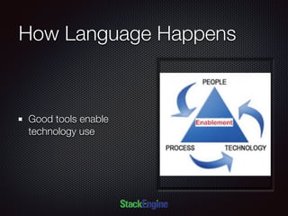 How Language Happens
Good tools enable
technology use
 